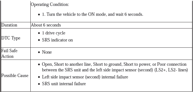 Supplemental Restraint System - Diagnostics